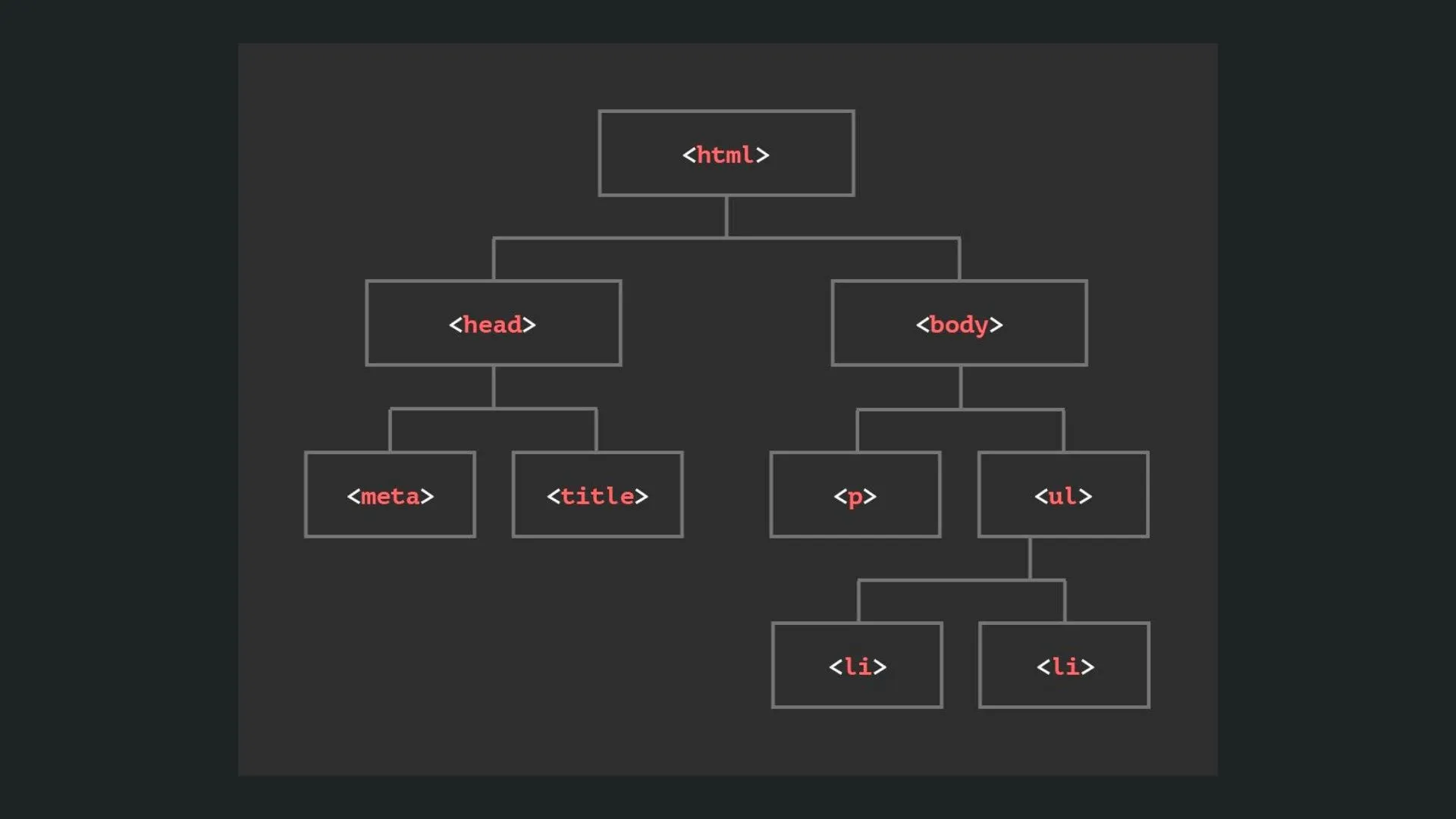 Stop touching the DOM!